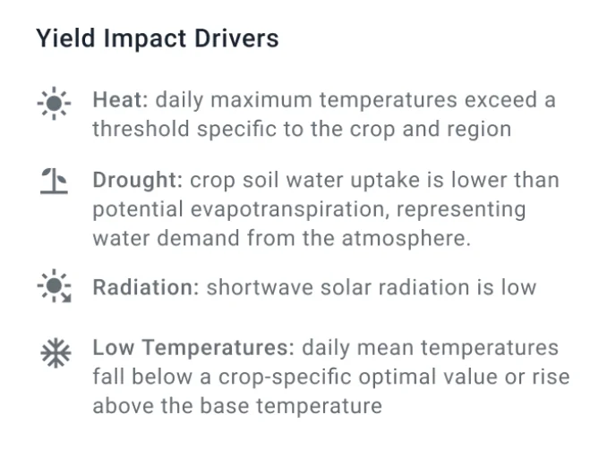 Yield Impact Drivers